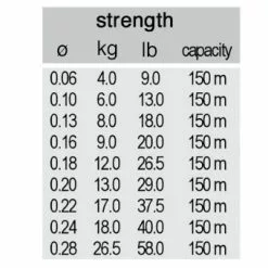 Vislijn Daiwa J-Braid X8 Gevlochten Lijn (11 Reviews) -Hengel Winkel 6ada64411b8cb510